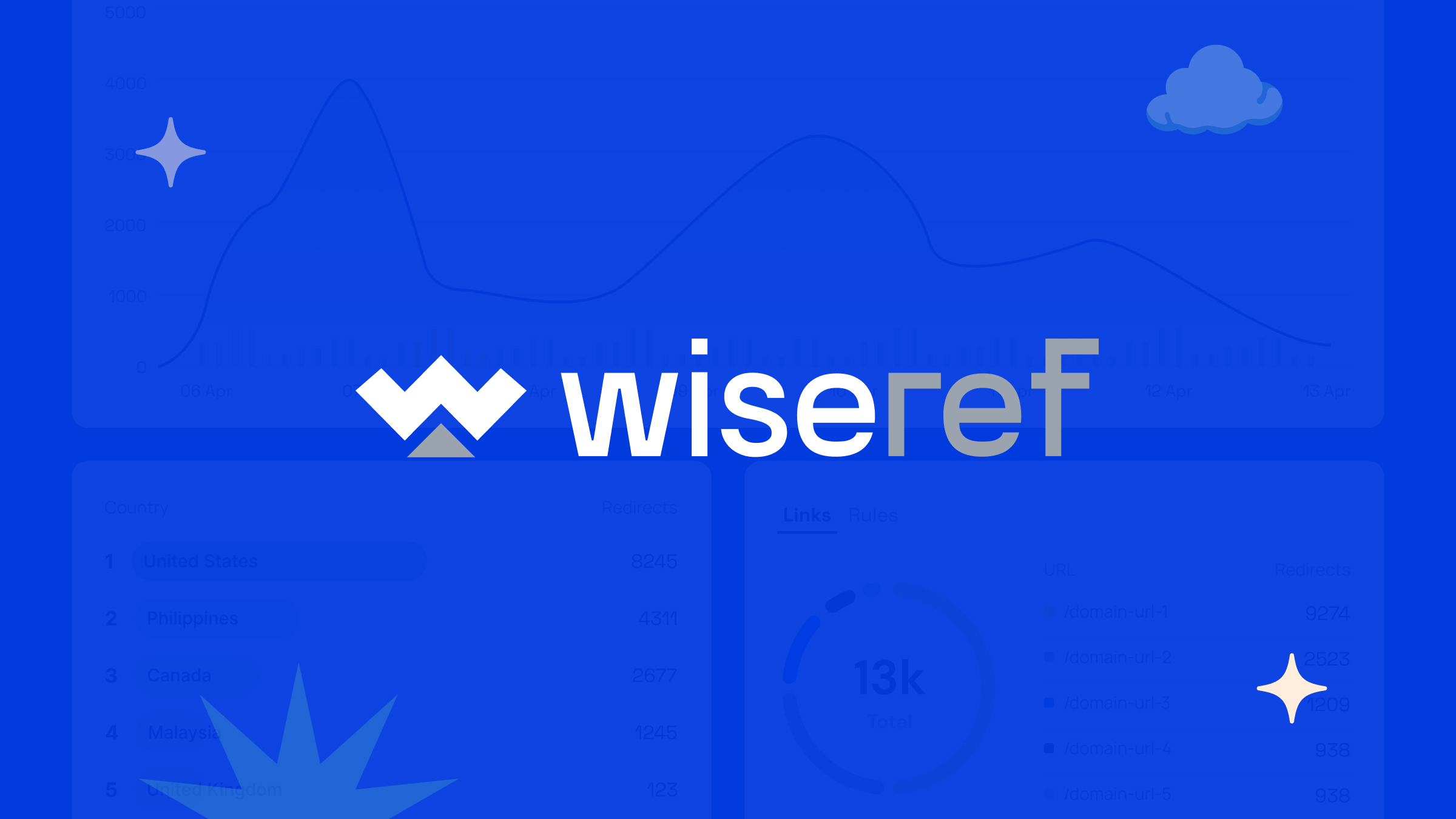 WiseRef Geotargeted link redirect service for affiliates and